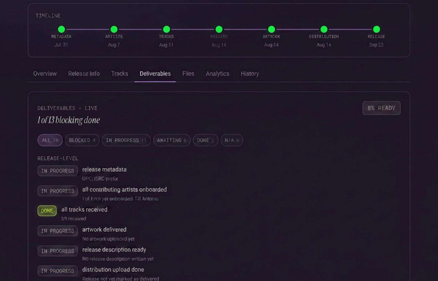 Labelflow release page — deliverables tab showing timeline, status filters, per-deliverable progress